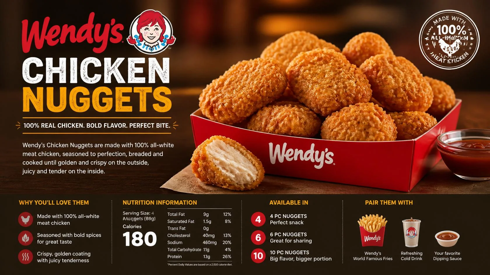 Wendys Chicken Nuggets nutrition guide with calories, protein, ingredients, and menu details